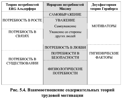 Реферат: Основные теории мотивации 3