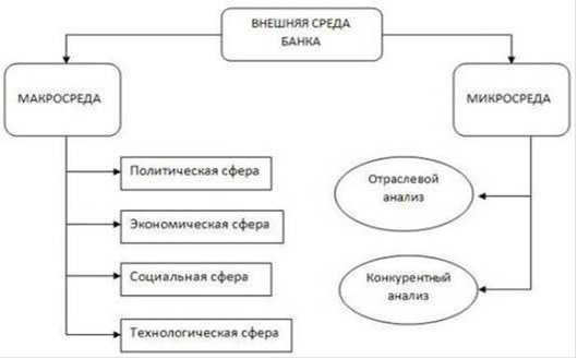 Реферат: Среда организации на примере ОАО Приорбанк